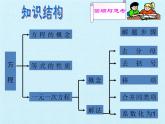 青岛版初中数学七年级上册 第7章   一元一次方程  复习 课件