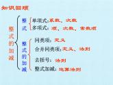 青島版初中數(shù)學(xué)七年級上冊 第6章  整式的加減  復(fù)習(xí) 課件