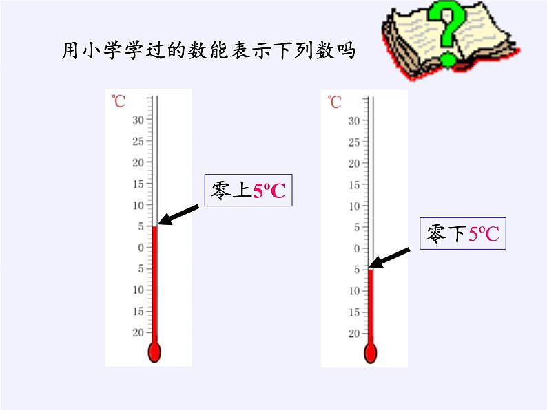 青岛版初中数学七年级上册 2.1 有理数 课件第3页