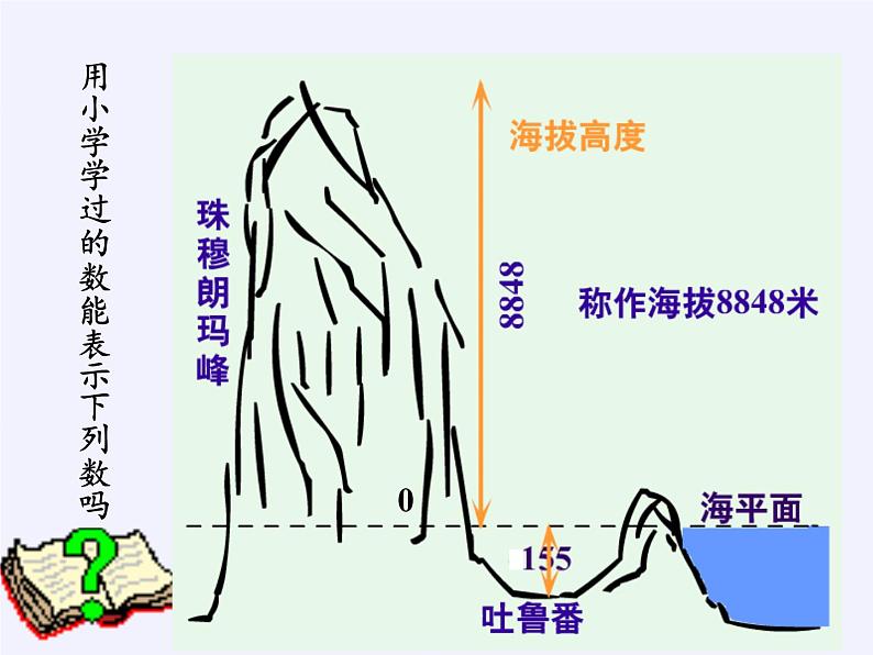 青岛版初中数学七年级上册 2.1 有理数 课件第4页