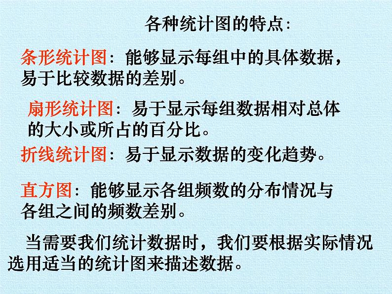 青岛版初中数学七年级上册 第4章  数据的收集、整理与描述  复习 课件第7页