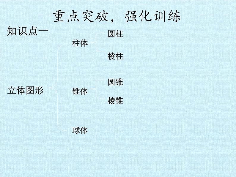 青岛版初中数学七年级上册 第1章  基本的几何图形  复习 课件第7页