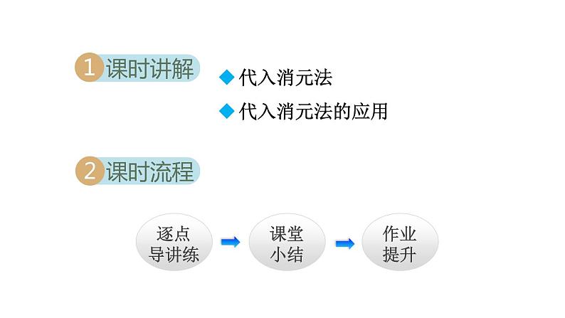 人教版七年级数学下册课件---8.2.1  代入消元法02