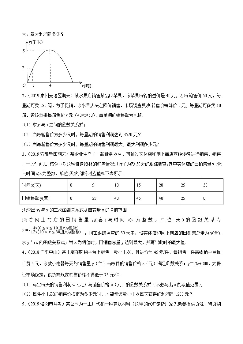专题02 二次函数与营销问题-2022年中考数学复习压轴题突破之二次函数（原卷版）第2页