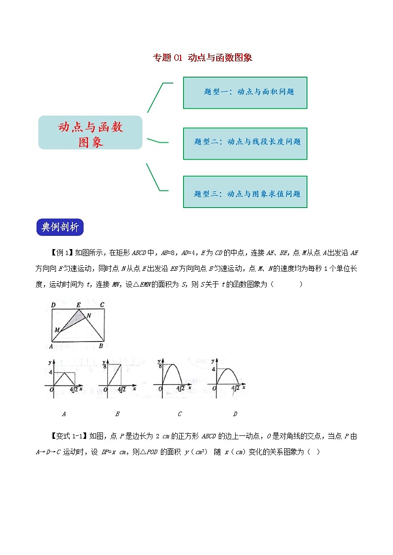 压轴专题01动点与函数图象24题01