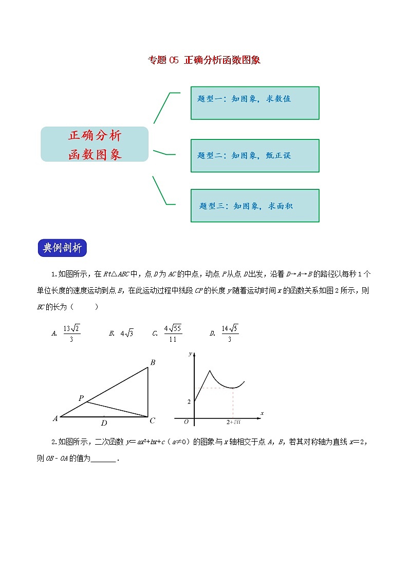 压轴专题05正确分析函数图象27题第1页