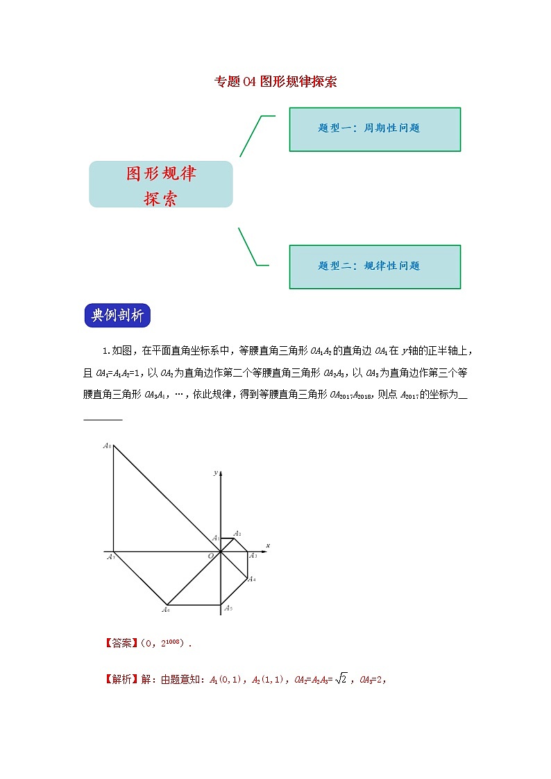 压轴专题04图形规律探索题答案解析第1页
