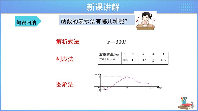 《19.1.2 函数的图象 第2课时》同步课件+教案07