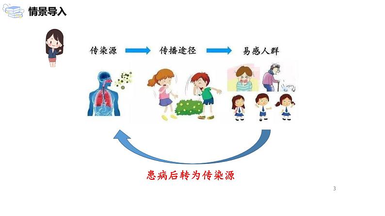 九年级上册 21.3.1《传播问题与一元二次方程》课件+教案+练习03