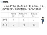 九年级上册 21.3.1《传播问题与一元二次方程》课件+教案+练习