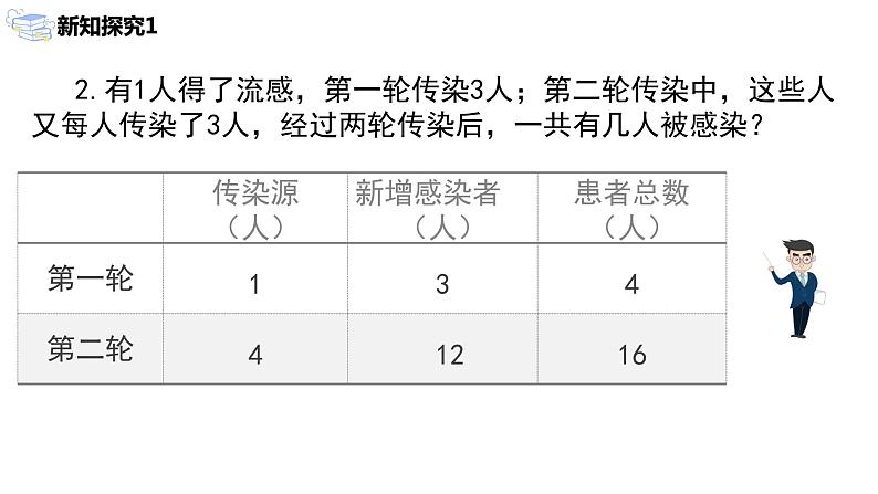 九年级上册 21.3.1《传播问题与一元二次方程》课件+教案+练习05