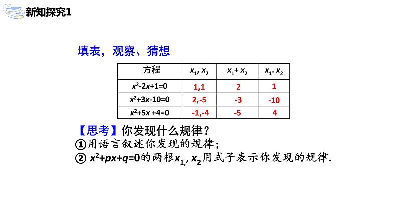 九年级上册 21.2.4《 一元二次方程的根与系数的关系》课件+教案+练习04