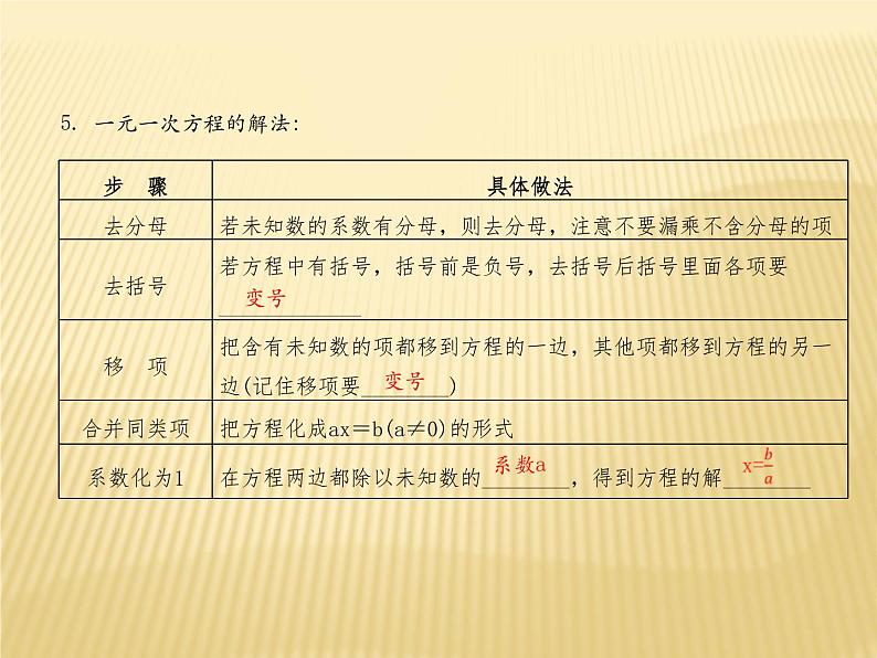 2020年中考数学复习方程、不等式及其应用课件PPT第4页