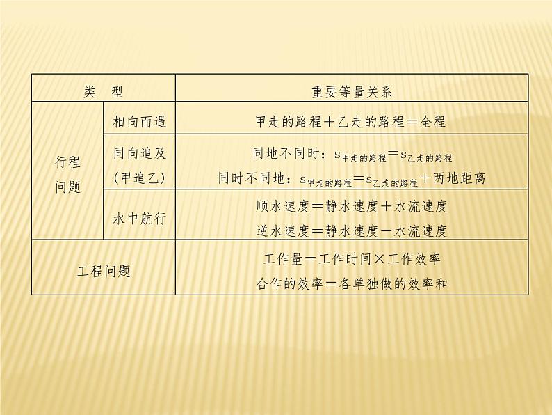 2020年中考数学复习方程、不等式及其应用课件PPT第8页