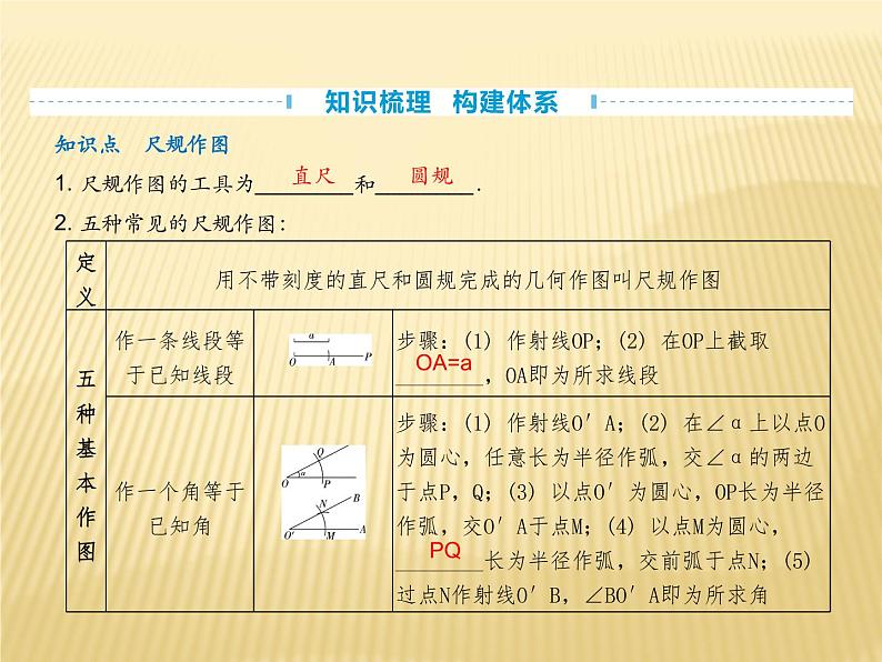 2020年中考数学复习图形与变换课件PPT第3页