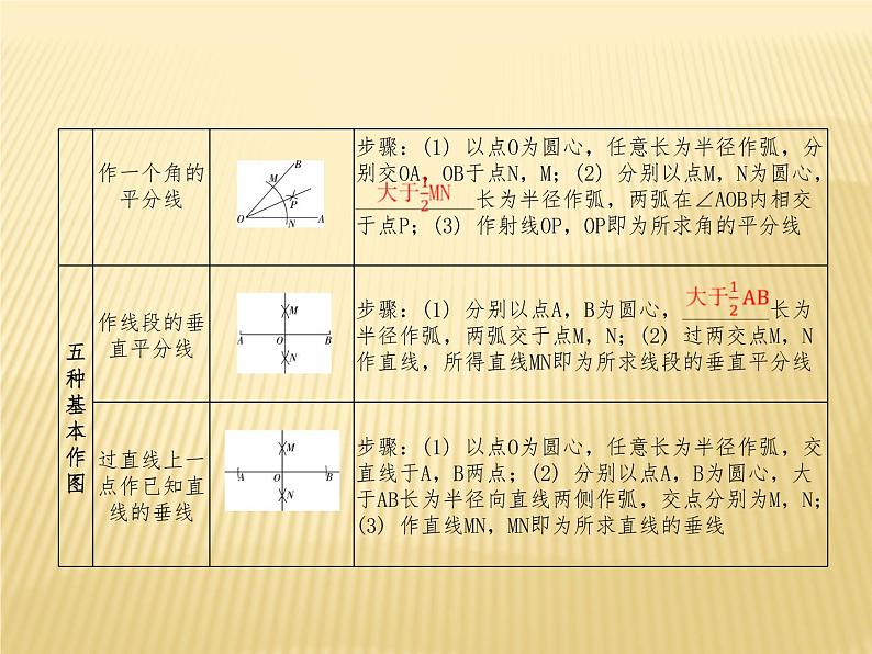 2020年中考数学复习图形与变换课件PPT第4页