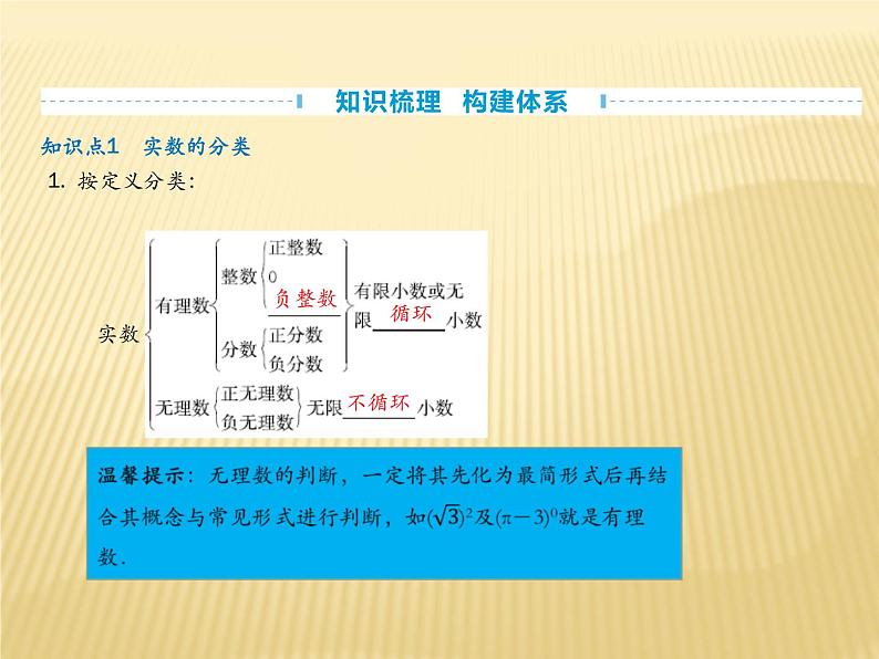 2020年中考数学复习数与式课件PPT第3页