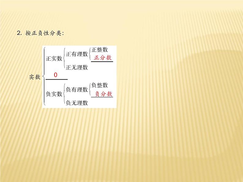 2020年中考数学复习数与式课件PPT第4页