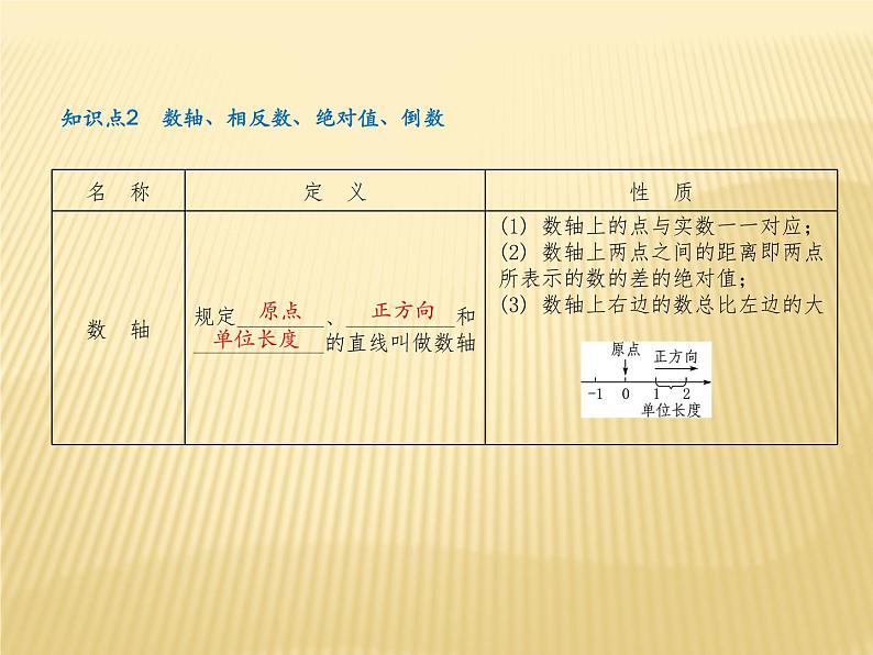 2020年中考数学复习数与式课件PPT第5页