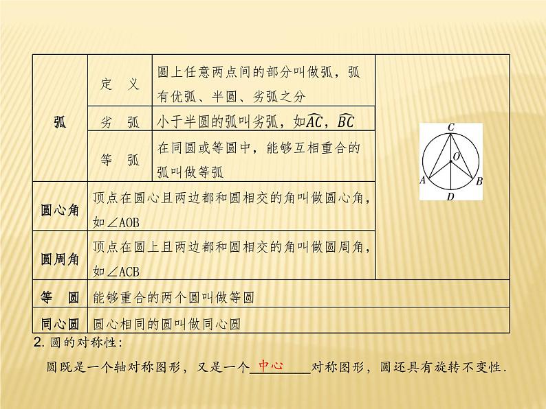 2020年中考数学复习课件圆04