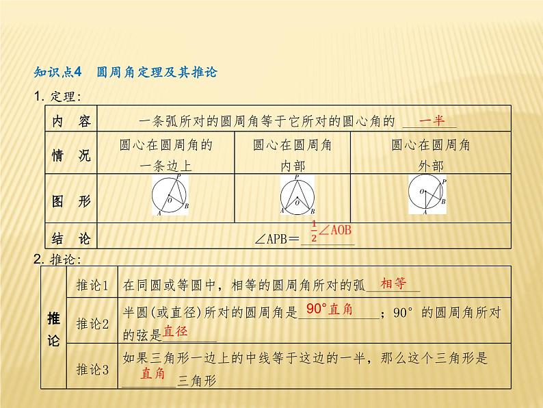 2020年中考数学复习课件圆06