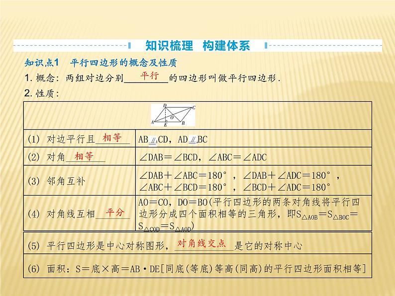 2020年中考数学复习课件四边形第3页