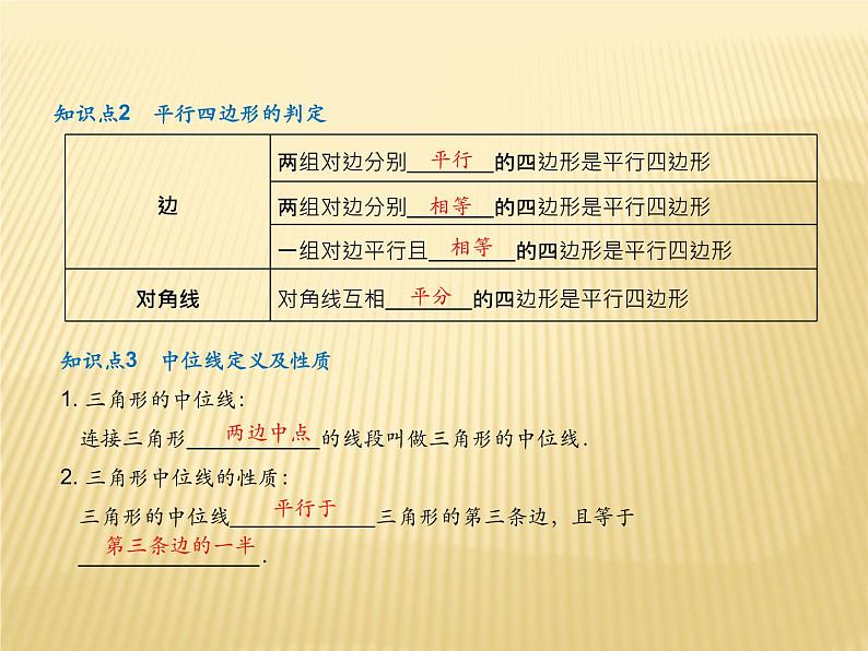 2020年中考数学复习课件四边形第4页