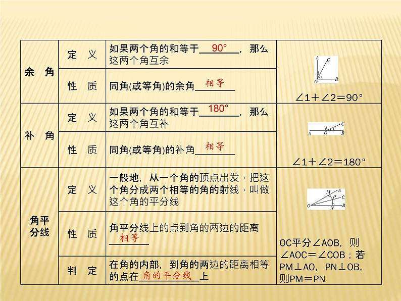 2020年中考数学复习三角形课件PPT第5页