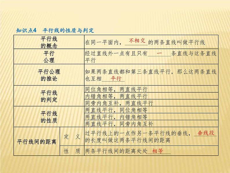 2020年中考数学复习三角形课件PPT第8页