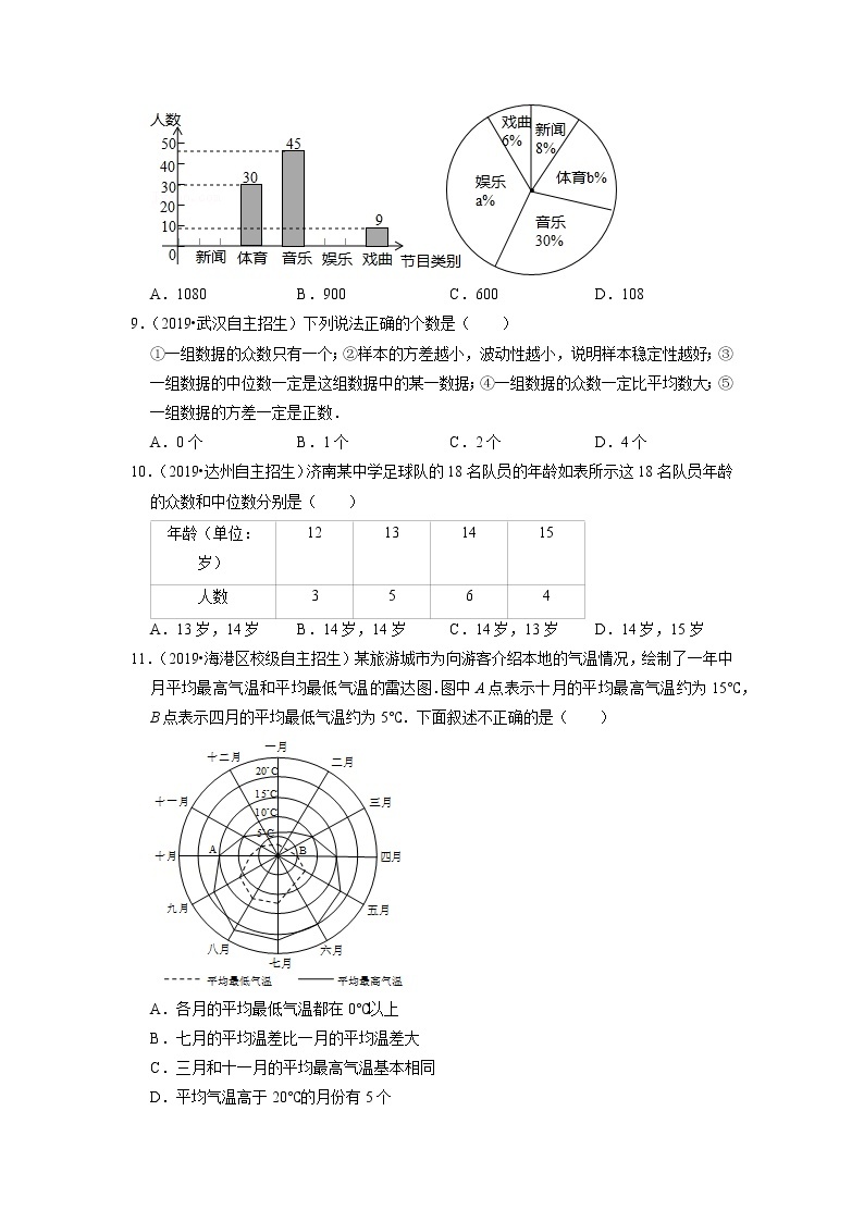 2022年全国各地自招数学好题汇编之专题25 统计初步（word版含答案）03