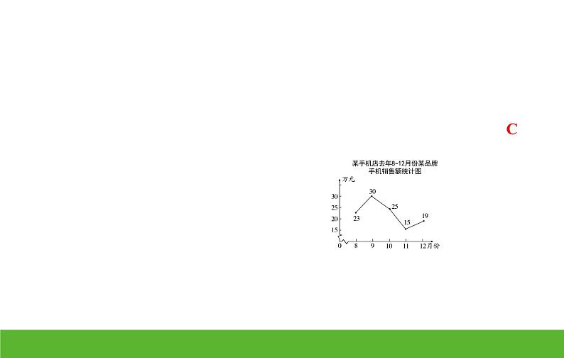 2020-2021学年苏科版数学八年级下册第7章 数据的收集 、整理、描述 习题课件06