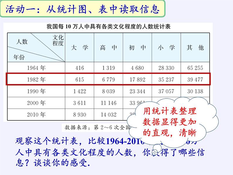 苏科版八年级数学下册教学课件-7.2 统计表、统计图的选用04