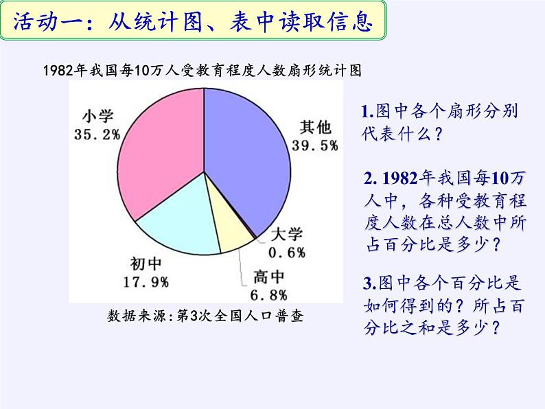 苏科版八年级数学下册教学课件-7.2 统计表、统计图的选用05