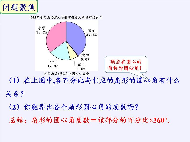 苏科版八年级数学下册教学课件-7.2 统计表、统计图的选用07