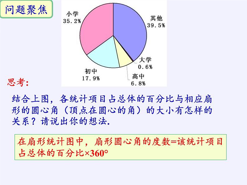 苏科版八年级数学下册教学课件-7.2 统计表、统计图的选用08