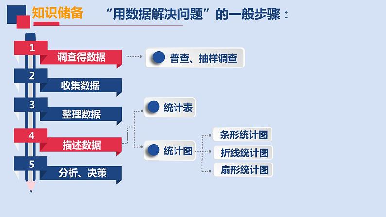 苏科版八年级下册7.3频数与频率(共14张PPT)02