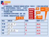 苏科版八年级下册7.3频数与频率(共14张PPT)