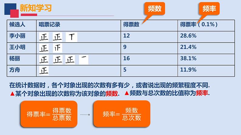 苏科版八年级下册7.3频数与频率(共14张PPT)04