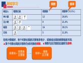 苏科版八年级下册7.3频数与频率(共14张PPT)