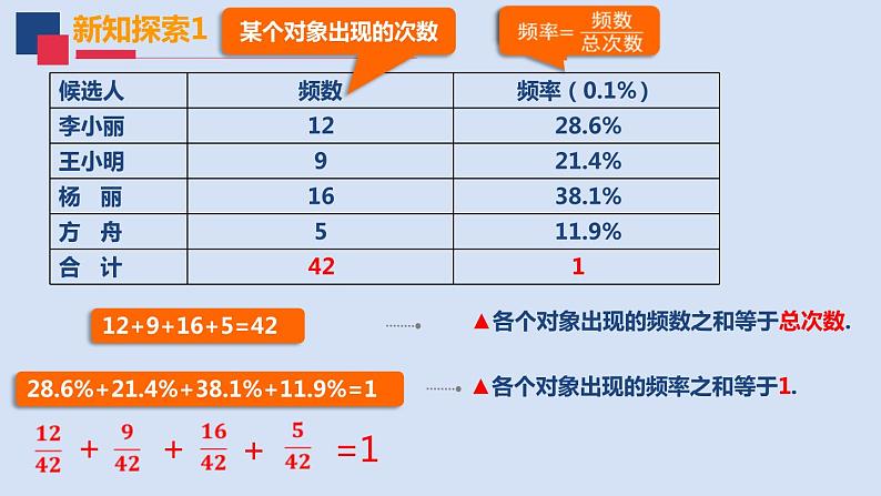 苏科版八年级下册7.3频数与频率(共14张PPT)05