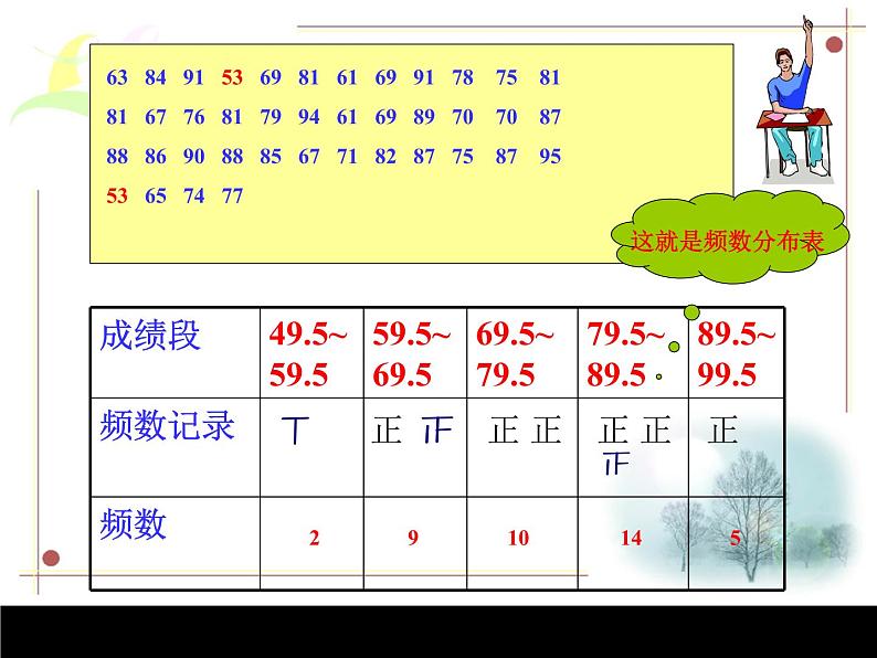 苏科版数学八年级下册7.4《频数分布表和频数分布直方图》第6页