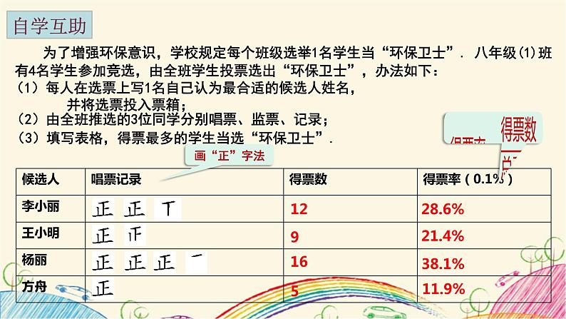 7.3 频数和频率 课件 2021—2022学年苏科版数学八年级下册02