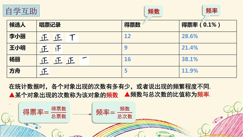 7.3 频数和频率 课件 2021—2022学年苏科版数学八年级下册03