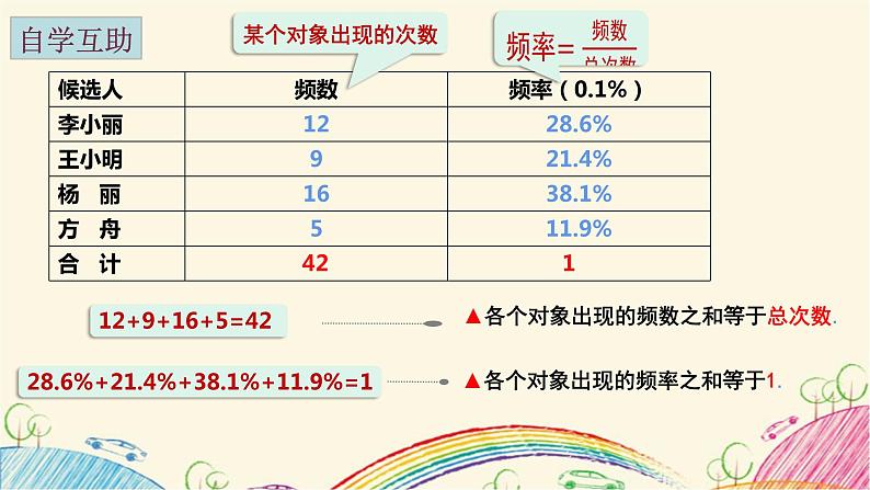 7.3 频数和频率 课件 2021—2022学年苏科版数学八年级下册04