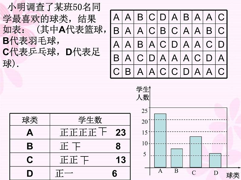 苏科版（2012）八年级下册 数学 第七章：7.3频数与频率课件(共18张PPT)05