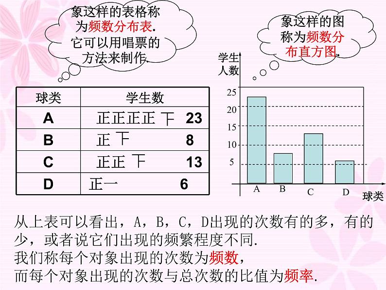 苏科版（2012）八年级下册 数学 第七章：7.3频数与频率课件(共18张PPT)06