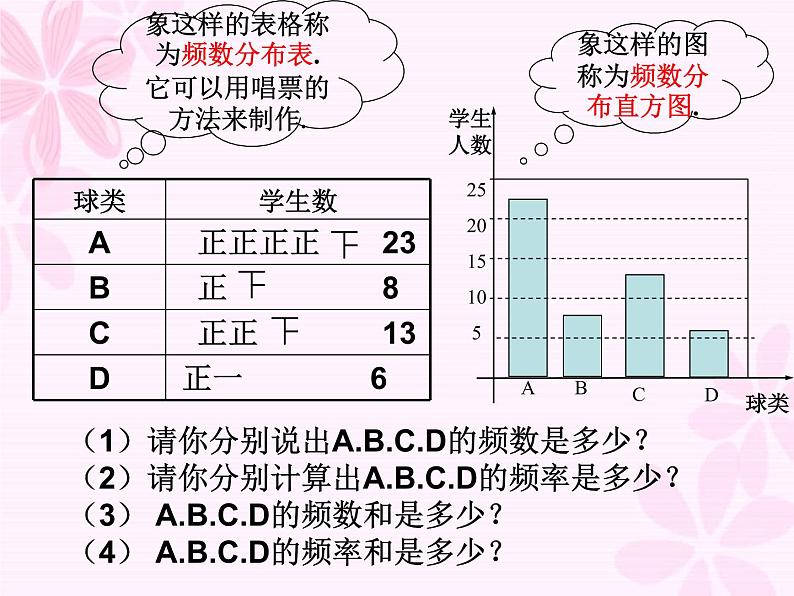 苏科版（2012）八年级下册 数学 第七章：7.3频数与频率课件(共18张PPT)07