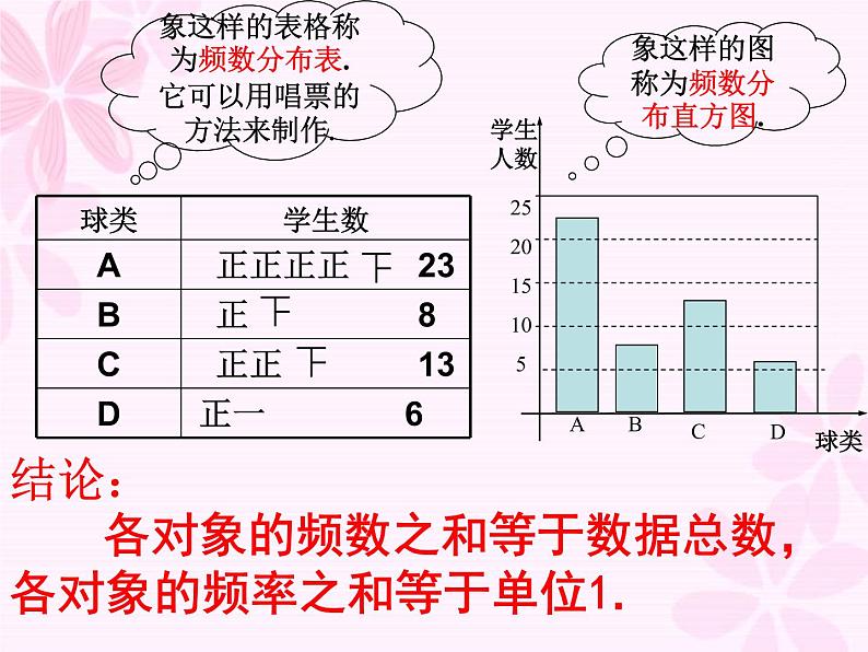 苏科版（2012）八年级下册 数学 第七章：7.3频数与频率课件(共18张PPT)08