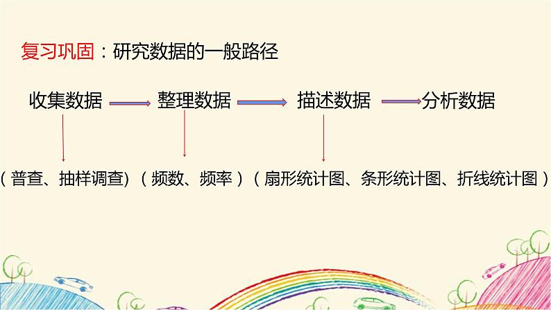 7.4 频数分布表和频数分布直方图 课件 2021-2022学年苏科版八年级数学下册02