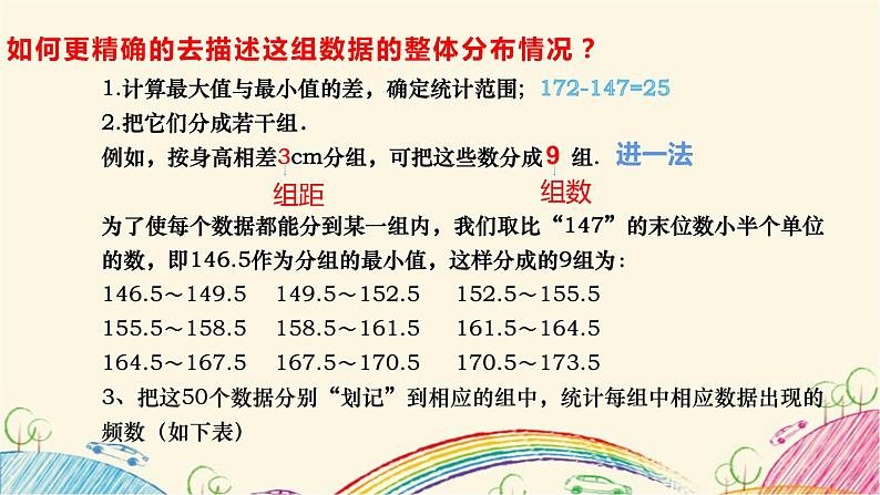 7.4 频数分布表和频数分布直方图 课件 2021-2022学年苏科版八年级数学下册05